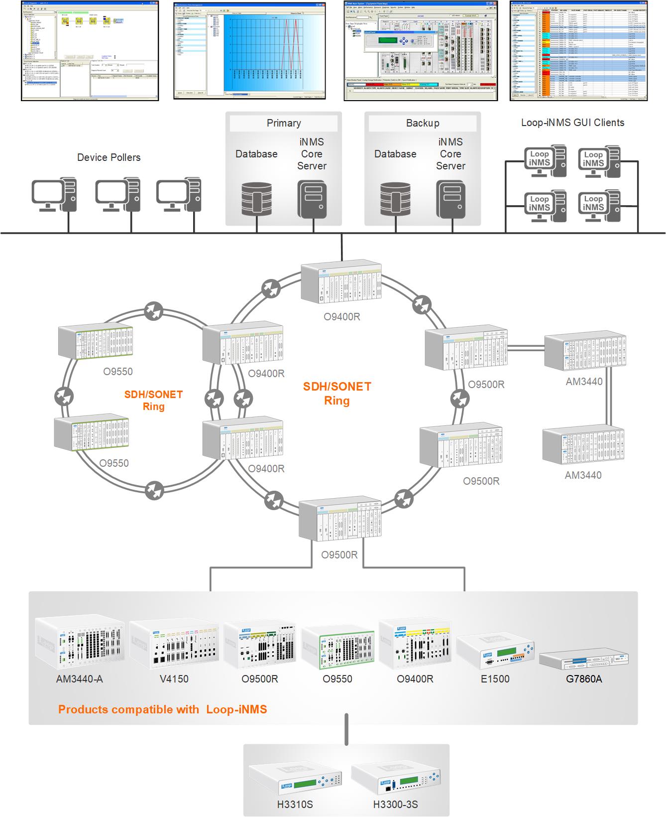 Loop-iNMS-Architecture