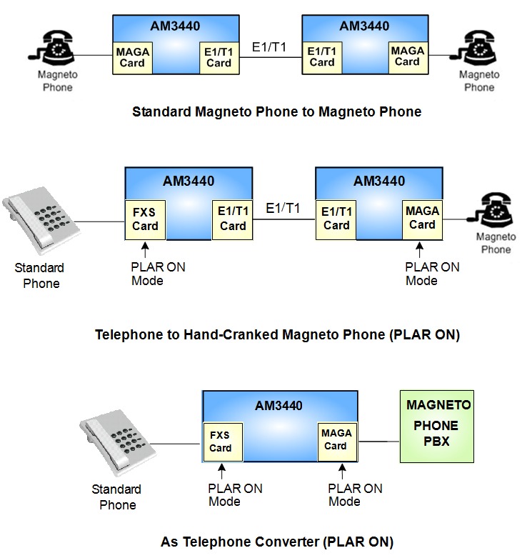12-Magneto Application Illustrations