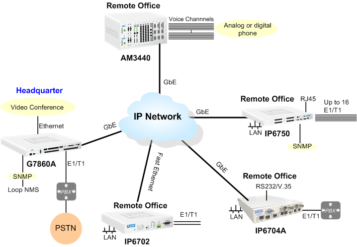 VPN Corporate Private Network