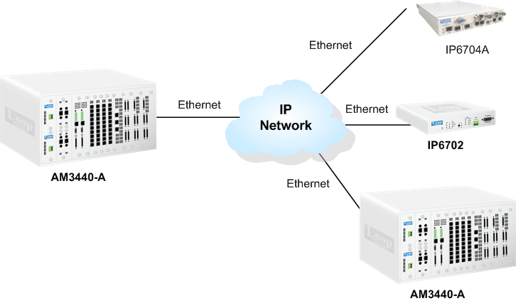 Point to Multi-Point Application